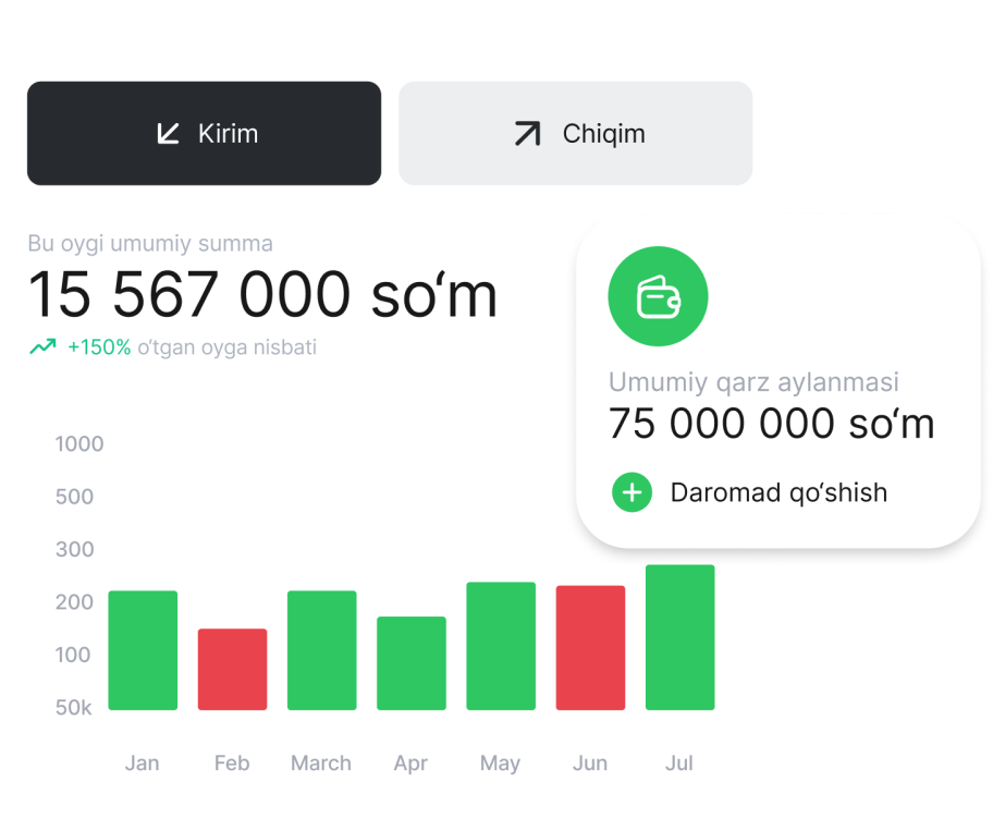 Dashboard Visualization